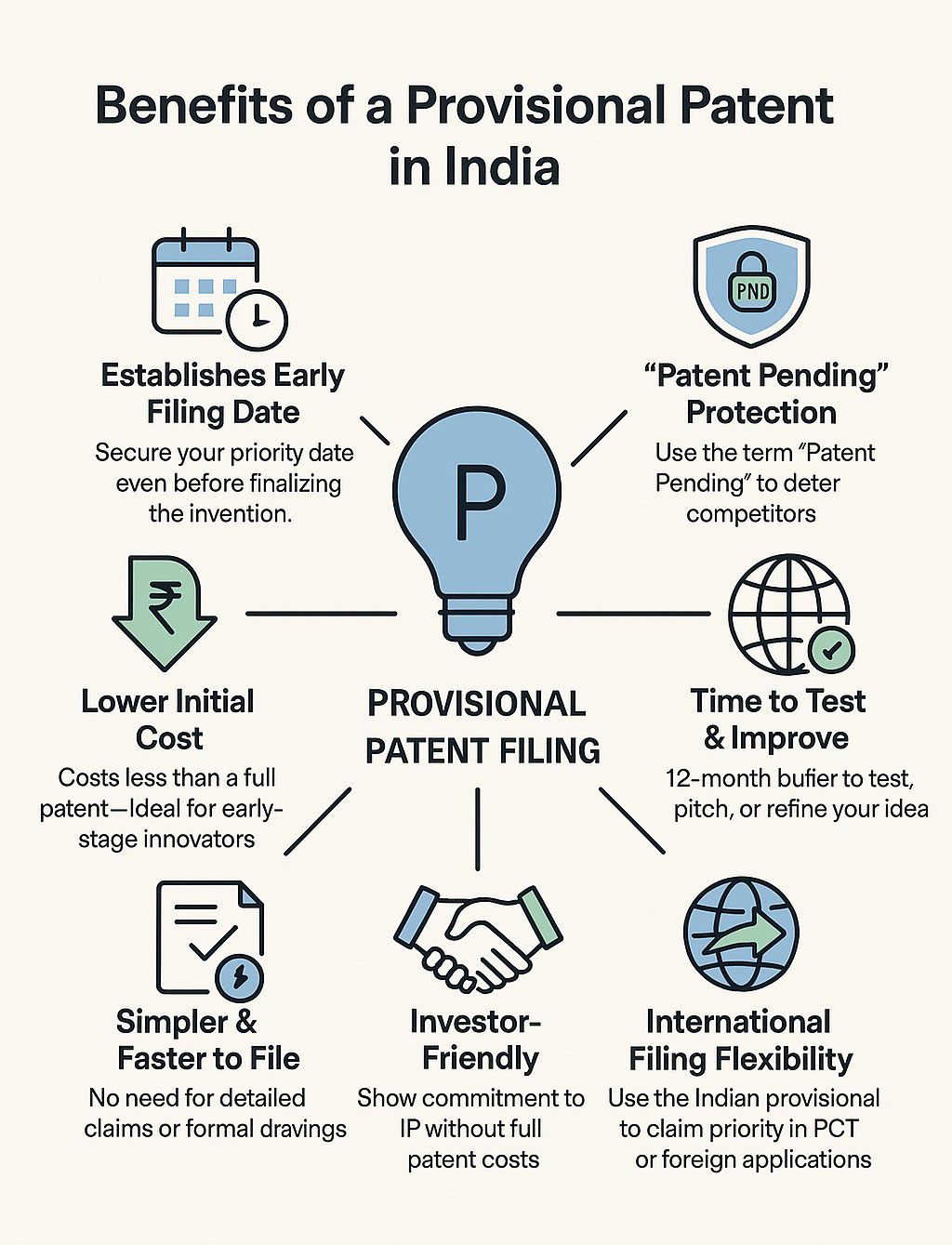 Benefits of a Provisional patent application in India